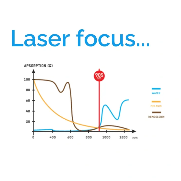 DolorClast Laser Application 2
