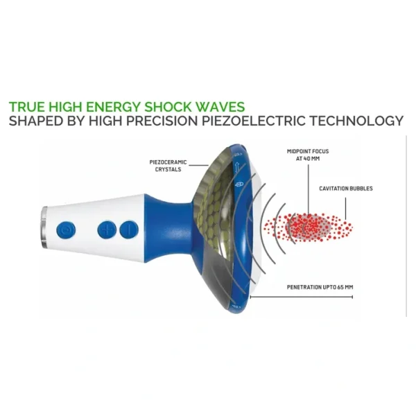 Energy level illustration