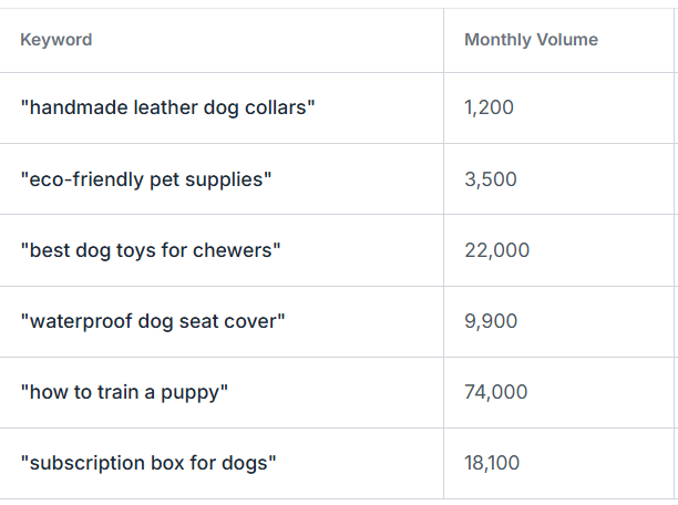 Pet Kingdom National SEO